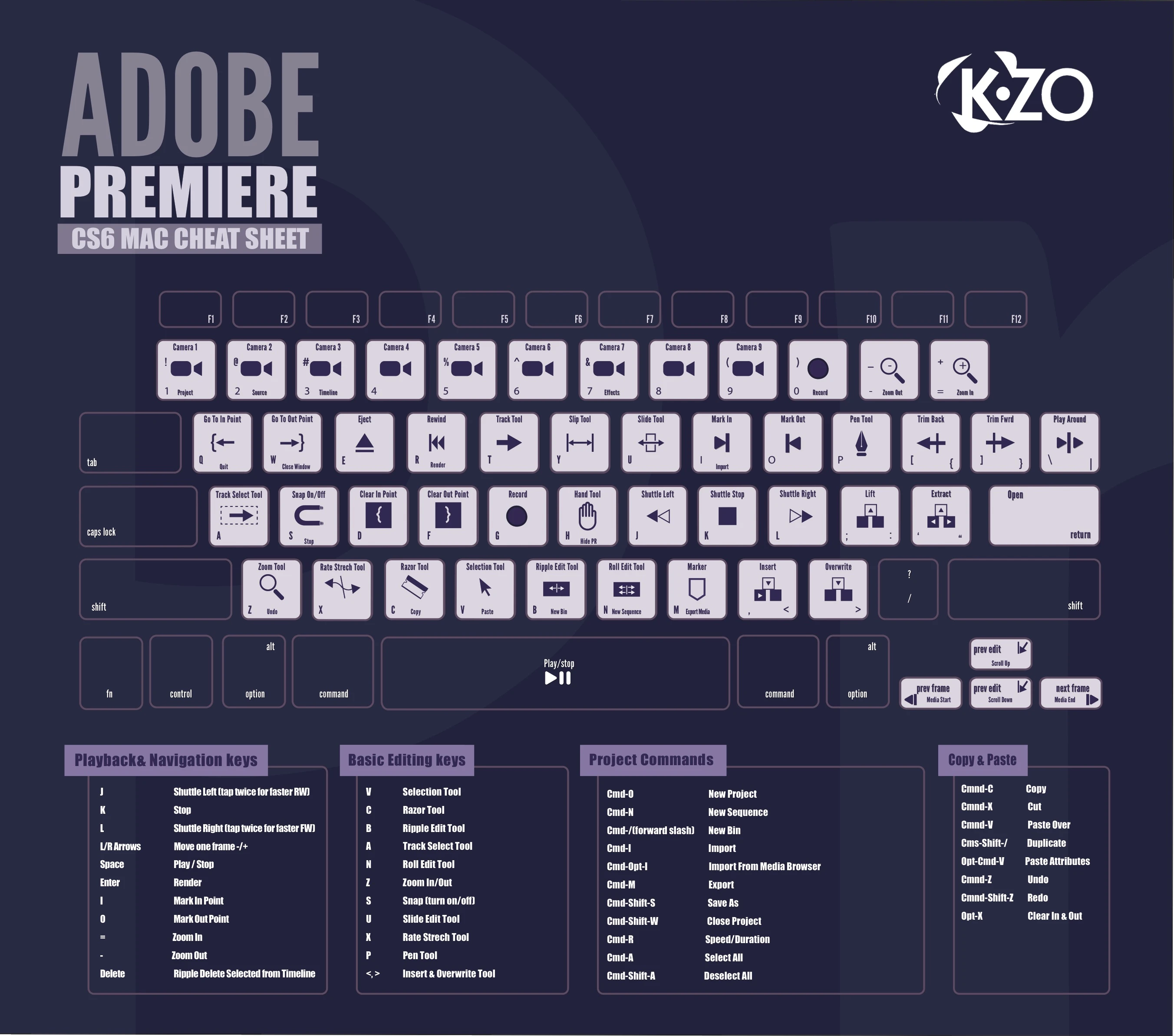 Adobe Premiere Pro Cs6 Shortcut Keys For Video Editing Efficiency To Enhance Workflow And Productivity In Professional Video Production.